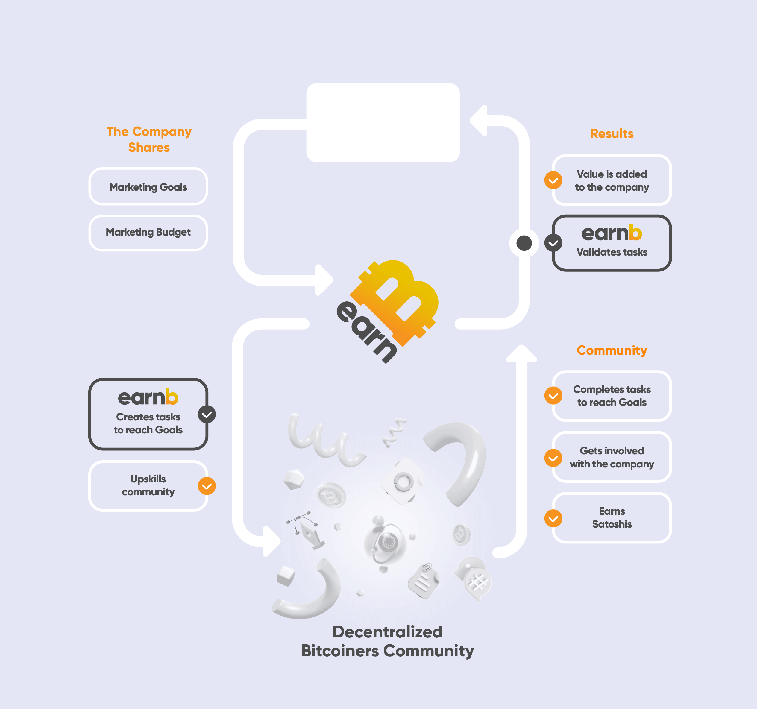 graphic workflow simulation